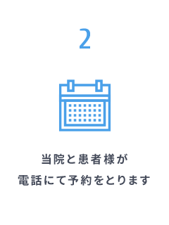 当院と患者様が電話にて予約をとります